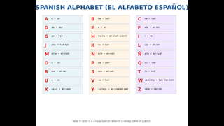 Learning the Spanish Alphabet.