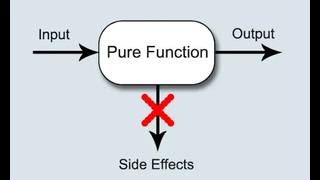 Introduction to functional programming